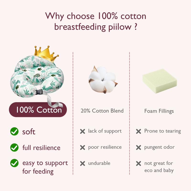 Multifunctional and Adjustable Nursing Pillow - Plante and Forest