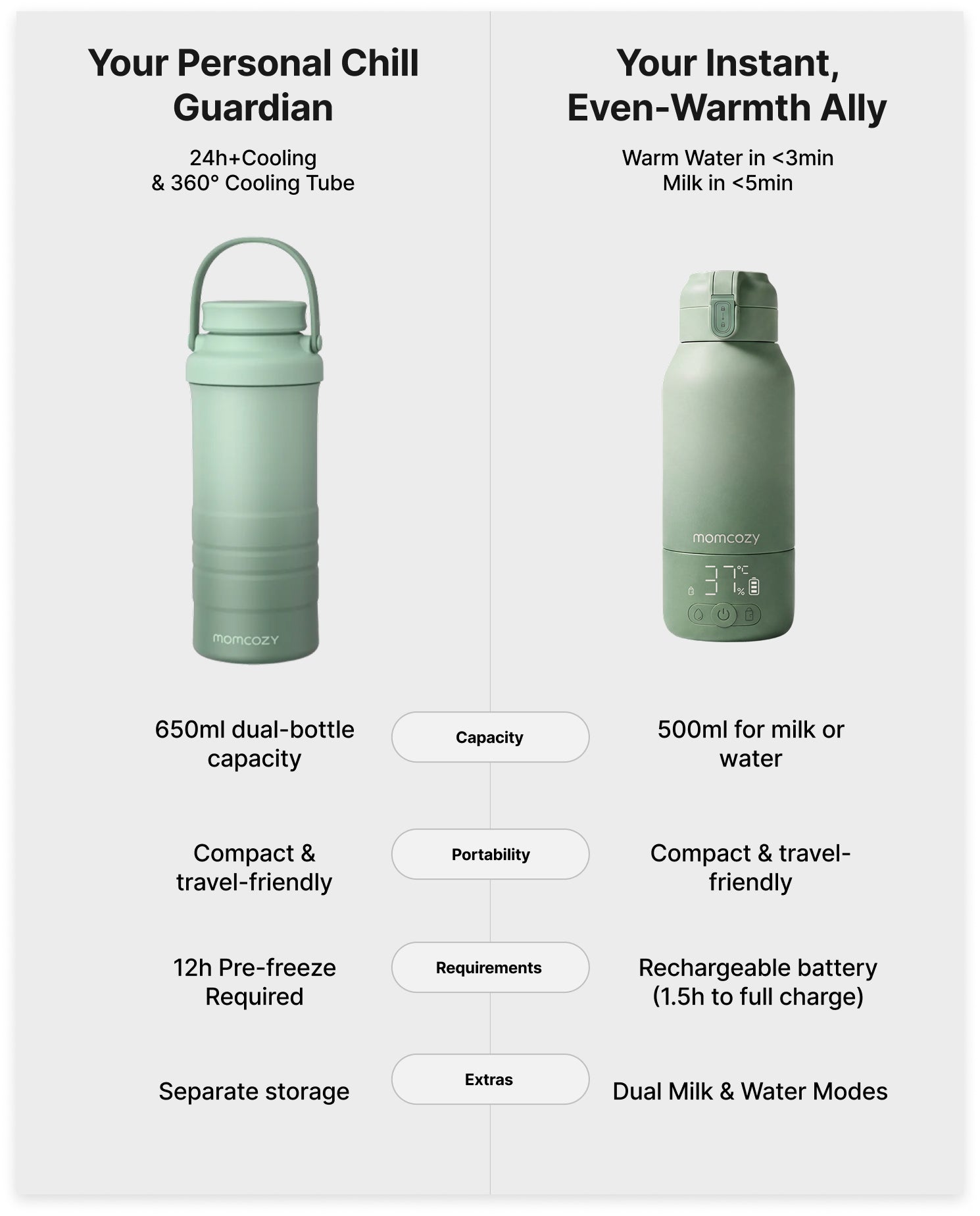 On-the-Go Bundle: Portable Baby Bottle Warmer + 22oz Baby Bottle Cooler